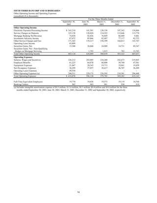 fifth third bancorp  Q3-03