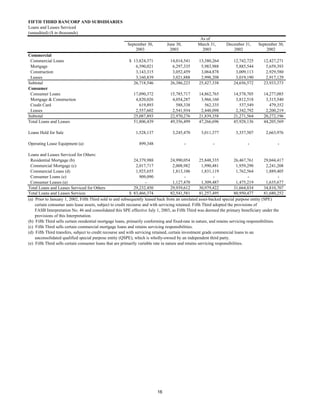 fifth third bancorp  Q3-03