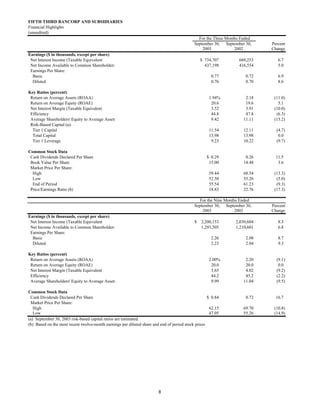 fifth third bancorp  Q3-03
