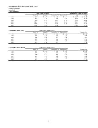 fifth third bancorp  Q3-03