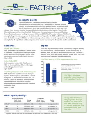 FACTsheet
                               corporate proﬁle
                       Fifth Third Bancorp is a diversiﬁed ﬁnancial services company
                       headquartered in Cincinnati, Ohio. The Company has $116 billion in assets,
                       operates 18 afﬁliates with 1,298 full-service Banking Centers, including 93 Bank             Atlanta
                                                                                                                                                    Augusta
                       Mart® locations open seven days a week inside select grocery stores and 2,329
ATMs in Ohio, Kentucky, Indiana, Michigan, Illinois, Florida, Tennessee, West Virginia, Pennsylvania,
Missouri, Georgia and North Carolina. Fifth Third operates ﬁve main businesses: Commercial Banking,                                                           Jacksonville

Branch Banking, Consumer Lending, Investment Advisors and Fifth Third Processing Solutions. Fifth Third is
among the largest money managers in the Midwest and, as of September 30, 2008, has $196 billion in assets under
care, of which it managed $30 billion for individuals, corporations and not-for-proﬁt organizations. The Company is
among the top 20 largest bank holding companies in the country and among the 20 largest in market capitalization.



headlines                                                                     capital
Fortune 500 Company                                                           Today, it is important that you know your banking company is strong
Fifth Third ranked #307 on Fortune’s annual listing                           and well capitalized. Fifth Third is both. In fact, there are only 16
of the largest U.S. corporations based on revenues,                           domestic banks with debt or deposit ratings higher than Fifth Third –
proﬁts, assets, stockholders’ equity, market value,                           from any of the major debt ratings agencies. For 150 years, Fifth Third
earnings per share and total return to investors.                             has represented a source of strength and stability.
May 5, 2008
                                                                              Fifth Third Bancorp 9/30/08 regulatory capital ratios
Forbes Global 2000                                                              14%
Forbes magazine ranked Fifth Third Bancorp                                               12.25%
                                                                                                                     Dashed lines represent regulatory
                                                                                12%
#446 on its annual listing of the world’s biggest
                                                                                                                     “well capitalized” levels.
and leading public companies.                                                   10%                                  Estimated ratios, ﬁnal ratios to be
April 2, 2008                                                                                           8.53%
                                                                                                                     published in Y9-C.
                                                                                 8%
Top 10 Superregional Bank, Fortune magazine
                                                                                 6%
Fifth Third earned top 10 inclusion in the Super-
                                                                                                                         Fifth Third’s subsidiary
regional Bank category of Fortune’s Most Admired
                                                                                 4%
                                                                                                                         banks also exceed regulatory
Companies for the seventh consecutive year. The
                                                                                                                         “well capitalized” levels.
                                                                                 2%
ranking is based on strength in employee talent,
social responsibility, innovation, quality of
                                                                                 0%
management, ﬁnancial soundness and long-term                                              Total         Tier 1
                                                                                         Capital       Capital
investment value.                                                                         Ratio         Ratio
March 17, 2008




credit agency ratings
                                                                                                                         For any of the four major
                Holding Company                                      Lead Bank*
                                                                                                                         ratings agencies (Moody’s,
                   Long-Term                    Rating               Long-Term                     Rating
                                                                                                                         Standard and Poors, Fitch,
                  Issuer Rating                  Level              Deposit Rating                  Level
                                                                                                                         and DBRS), there are only
  Moody’s                 A1              5th highest of 21               Aa3                4th highest of 21
                                                                                                                         16 US-based lead banks that
  S&P                     A+              5th highest of 20                AA-               4th highest of 20
                                                                                                                         hold higher ratings than
  Fitch                    A              6th highest of 23                 A                6th highest of 23
                                                                                                                         Fifth Third.
  DBRS                   AAL              4th highest of 26                AA                3rd highest of 26

  * Represents Fifth Third Bank (Ohio) and Fifth Third Bank (Michigan). Fifth Third Bank NA is not a rated entity.
 