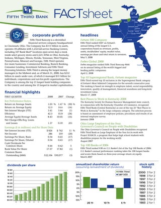 FACTsheet
                              corporate profile                                          headlines
                           Fifth Third Bancorp is a diversified                          Fortune 500 Company
                         financial services company headquartered                        Fifth Third ranked #307 on Fortune’s
in Cincinnati, Ohio. The Company has $111 billion in assets,                             annual listing of the largest U.S.
operates 18 affiliates with 1,232 full-service Banking Centers,                          corporations based on revenues, profits,
including 107 Bank Mart® locations open seven days a week                                assets, stockholders’ equity, market value,
inside select grocery stores and 2,221 ATMs in Ohio, Kentucky,                           earnings per share and total return to investors.
Indiana, Michigan, Illinois, Florida, Tennessee, West Virginia,                          May 5, 2008
Pennsylvania, Missouri and Georgia. Fifth Third operates                                 Forbes Global 2000
five main businesses: Commercial Banking, Branch Banking,                                Forbes magazine ranked Fifth Third Bancorp #446
Consumer Lending, Investment Advisors and Fifth Third                                    on its annual listing of the world’s biggest and
Processing Solutions. Fifth Third is among the largest money                             leading public companies.
managers in the Midwest and, as of March 31, 2008, has $212                              April 2, 2008
billion in assets under care, of which it managed $31 billion for
                                                                                         Top 10 Superregional Bank, Fortune magazine
individuals, corporations and not-for-profit organizations. The
                                                                                         Fifth Third earned top 10 inclusion in the Superregional Bank category
Company is among the top 15 largest bank holding companies                               of Fortune’s Most Admired Companies for the seventh consecutive year.
in the country and among the 15 largest in market capitalization.                        The ranking is based on strength in employee talent, social responsibility,
                                                                                         innovation, quality of management, financial soundness and long-term
financial highlights                                                                     investment value.
                                                                                         March 17, 2008
FIRST QUARTER                                   2008          2007        Change
                                                                                         Best Places to Work in Kentucky 2008
Key Performance Ratios                                                                   The Kentucky Society for Human Resource Management state council,
Return on Average Assets                        1.03 % 1.47 % (30) %                     in conjunction with the Kentucky Chamber of Commerce, recognized
Return on Average Equity                        12.3   14.6   (16)                       Fifth Third Bank (Central Kentucky) as one of the top 25 “Best Places to
Net Interest Margin (FTE)                       3.41   3.44    (1)                       Work in Kentucky” in the large company category. The selection process
Efficiency                                      42.3   55.8   (24)                       is based on assessment of employee policies, procedures and results of an
Average Equity/Average Assets                   8.43  10.05   (16)                       internal employee survey.
Net Charge-Offs/Avg. Loans                                                               January 2008
 and Leases                                     1.37          0.39         251           Ohio Large Employer of the Year,
Earnings ($ in millions) and Per Share Data                                              Governor’s Council on People with Disabilities
                                                                                         The Ohio Governor’s Council on People with Disabilities recognized
Net Interest Income (FTE)                      $ 826      $ 742             11 %
                                                                                         Fifth Third Bank as Large Employer of the Year for its work with
Net Income                                       286        359            (20)
                                                                                         Project SEARCH, a program that helps high school students with
Earnings Per Share, Basic                       0.54       0.65            (17)
                                                                                         disabilities prepare for the working world.
Earnings Per Share, Diluted                     0.54       0.65            (17)          August 2007
Cash Dividends Per
 Common Share                                   0.44       0.42              5           Top 100 Banks of 2006
Book Value Per Share                           17.57      17.82             (1)          Fifth Third ranked #38 on U.S. Banker’s list of the Top 100 Banks of 2006.
Common Shares                                                                            U.S. Banker’s annual performance ranking takes the 100 largest banks
                                                                                         and scores them based on three-year average return on equity.
 Outstanding ($000)                          532,106 550,077                (3)
                                                                                         March 2007



  dividends per share                                                              annualized shareholder return                                      stock split
                                                                                   (assuming reinvestment of dividends)                                 history
  $1.80
                                                                                   20%                                           Fifth Third        	2000	 3	for	2
  $1.60
                                                                                                                                 S&P 500
  $1.40                                                                            15%                                                              	 1998	 3	for	2
  $1.20                                                                            10%                                                              	 1997	 3	for	2
  $1.00                                                                                                                                             	 1996	 3	for	2
                                                                                   5%
  $0.80                                                                                                                                             	 1992	 3	for	2
                                                                                   0%
  $0.60                                                                                                                                             	 1990	 3	for	2
                                                                                   5%                                                               	 1987	 3	for	2
  $0.40
  $0.20                                                                            10%                                                              	 1986	 3	for	2
  $0.00                                                                            15%                                                              	 1985	 3	for	2
          96   97   98   99   00   01   02     03   04   05    06    07
                                                                                                20 Yr            10 Yr              5 Yr            	 1983	 2	for	1
 