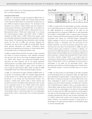 boston scientificAR06financials