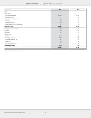 boston scientificAR06financials