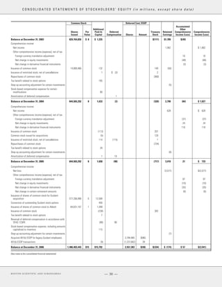 boston scientificAR06financials