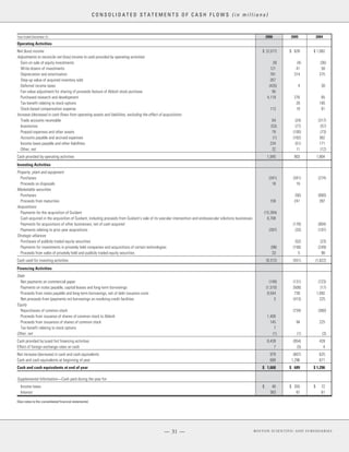 boston scientificAR06financials