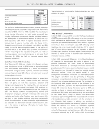 boston scientificAR06financials