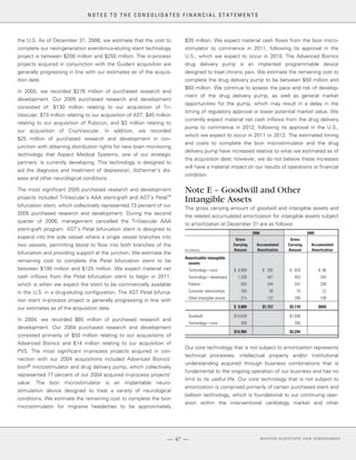 boston scientificAR06financials