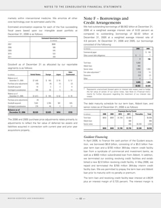 boston scientificAR06financials