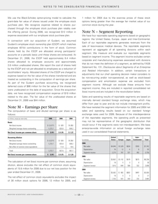 boston scientificAR06financials