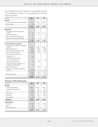 boston scientificAR06financials