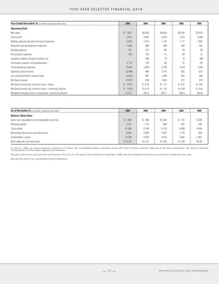 boston scientificAR06financials