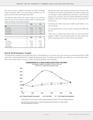boston scientificAR06financials