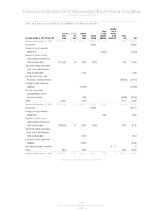 boston scientific1995_annual