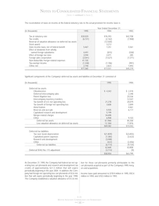 boston scientific1995_annual