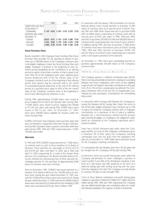 boston scientific1995_annual