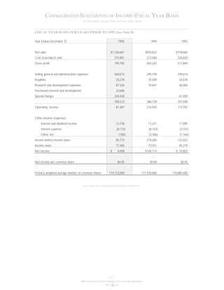 boston scientific1995_annual