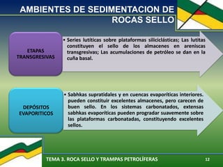 TEMA 3. ROCA SELLO Y TRAMPAS PETROLÍFERAS 12
• Series lutíticas sobre plataformas siliciclásticas; Las lutitas
constituyen el sello de los almacenes en areniscas
transgresivas; Las acumulaciones de petróleo se dan en la
cuña basal.
ETAPAS
TRANSGRESIVAS
• Sabhkas supratidales y en cuencas evaporíticas interiores.
pueden constituir excelentes almacenes, pero carecen de
buen sello. En los sistemas carbonatados, extensas
sabhkas evaporíticas pueden progradar suavemente sobre
las plataformas carbonatadas, constituyendo excelentes
sellos.
DEPÓSITOS
EVAPORITICOS
AMBIENTES DE SEDIMENTACION DE
ROCAS SELLO
 