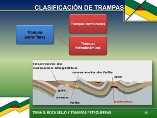 TEMA 3. ROCA SELLO Y TRAMPAS PETROLÍFERAS 15
Trampas
petrolíferas
Trampas combinadas
Trampas
hidrodinámicas
CLASIFICACIÓN DE TRAMPAS
 