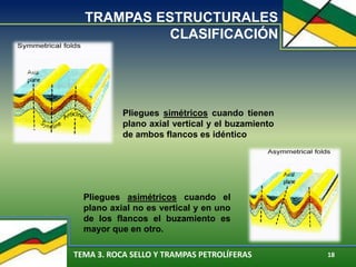 TEMA 3. ROCA SELLO Y TRAMPAS PETROLÍFERAS 18
TRAMPAS ESTRUCTURALES
CLASIFICACIÓN
Pliegues simétricos cuando tienen
plano axial vertical y el buzamiento
de ambos flancos es idéntico
Pliegues asimétricos cuando el
plano axial no es vertical y en uno
de los flancos el buzamiento es
mayor que en otro.
 