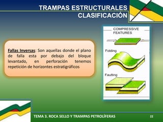 TEMA 3. ROCA SELLO Y TRAMPAS PETROLÍFERAS 22
Fallas Inversas: Son aquellas donde el plano
de falla esta por debajo del bloque
levantado, en perforación tenemos
repetición de horizontes estratigráficos
TRAMPAS ESTRUCTURALES
CLASIFICACIÓN
 