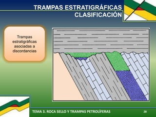 TEMA 3. ROCA SELLO Y TRAMPAS PETROLÍFERAS 28
TRAMPAS ESTRATIGRÁFICAS
CLASIFICACIÓN
Trampas
estratigráficas
asociadas a
discordancias
 