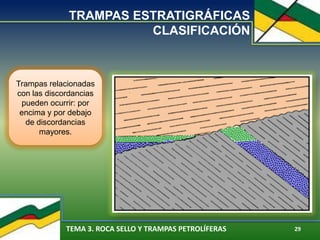 TEMA 3. ROCA SELLO Y TRAMPAS PETROLÍFERAS 29
TRAMPAS ESTRATIGRÁFICAS
CLASIFICACIÓN
Trampas relacionadas
con las discordancias
pueden ocurrir: por
encima y por debajo
de discordancias
mayores.
 