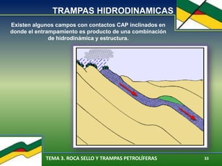 TEMA 3. ROCA SELLO Y TRAMPAS PETROLÍFERAS 33
TRAMPAS HIDRODINAMICAS
Existen algunos campos con contactos CAP inclinados en
donde el entrampamiento es producto de una combinación
de hidrodinámica y estructura.
 