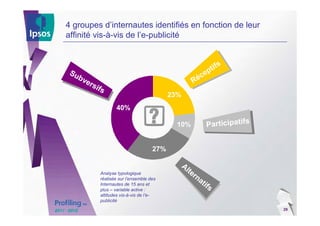 4 groupes d’internautes identifiés en fonction de leur
affinité vis-à-vis de l’e-publicité


                                                           s
Su                                                     ptif
  bv                                                 ce
    ers                                            Ré
       i   fs
                                           23%
                   40%

                                             10%       Participatifs


                                     27%

                                             Al
                                               te
            Analyse typologique                  rn
            réalisée sur l’ensemble des            at
            Internautes de 15 ans et                  if   s
            plus – variable active :
            attitudes vis-à-vis de l’e-
            publicité
                                                                       29
 