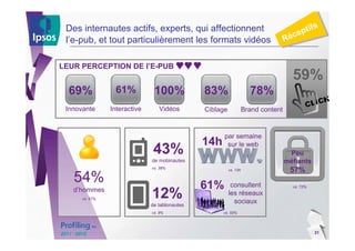 s
 Des internautes actifs, experts, qui affectionnent                                       ptif
 l’e-pub, et tout particulièrement les formats vidéos                              R   éce


LEUR PERCEPTION DE l’E-PUB
                                                                                        59%
  69%            61%           100%            83%                   78%
 Innovante      Interactive      Vidéos        Ciblage             Brand content


                                                     par semaine
                                               14h    sur le web
                               43%                                                  Peu
                              de mobinautes                                        méfiants
                              vs. 38%
                                                         vs. 13h                       57%
   54%                                         61%        consultent                    vs. 72%
   d’hommes
      vs. 51%
                              12%                        les réseaux
                                                           sociaux
                              de tablonautes
                              vs. 9%                 vs. 55%




                                                                                                  31
 
