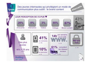 s
  Des jeunes internautes qui privilégient un mode de
                                                            natif
  communication plus subtil : le brand content       A lter


LEUR PERCEPTION DE l’E-PUB
                                                                                    43%
  20%            0%               3%          55%                    67%
 Innovante     Interactive      Vidéos        Ciblage             Brand content


                                                    par semaine
                                              14h    sur le web
                              41%                                                 Méfiants
                             de mobinautes
   Des plus                  vs. 38%
                                                        vs. 13h                    74%
    jeunes
                                              61%        consultent                 vs. 72%

 46% < 35 ans
      vs 40%
                             10%                        les réseaux
                                                          sociaux
                             de tablonautes
                             vs. 9%                 vs. 55%




                                                                                              33
 