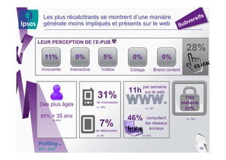 Les plus récalcitrants se montrent d’une manière                                         if   s
                                                                                     ve rs
  générale moins impliqués et présents sur le web                             Sub


LEUR PERCEPTION DE l’E-PUB
                                                                                    28%
  11%            0%               5%           0%                     0%
 Innovante     Interactive      Vidéos        Ciblage             Brand content


                                                    par semaine
                                              11h    sur le web
                              31%                                                  Très
Des plus âgés                de mobinautes                                        méfiants
                             vs. 38%
                                                        vs. 13h                    81%
 65% > 35 ans
                                              46%        consultent                 vs. 72%

                               7%
      vs 60%
                                                        les réseaux
                             de tablonautes
                                                          sociaux
                             vs. 9%                 vs. 55%




                                                                                              34
 