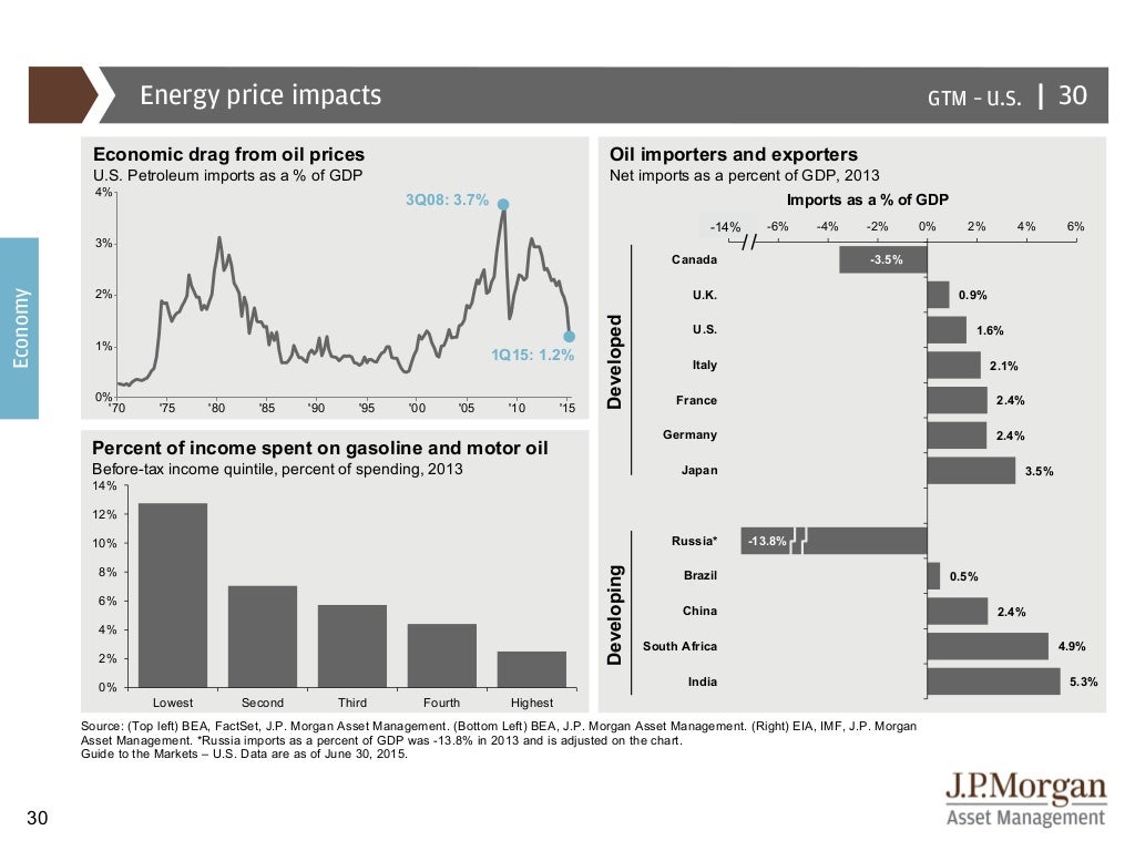 JP Guide to the Markets