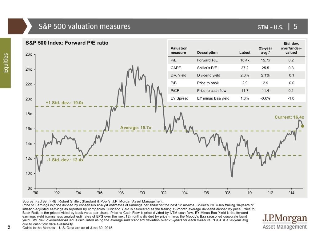 JP Guide to the Markets