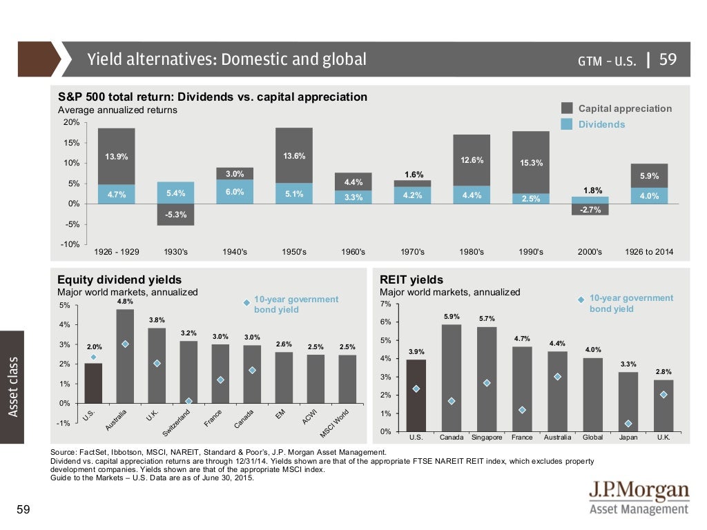 JP Guide to the Markets