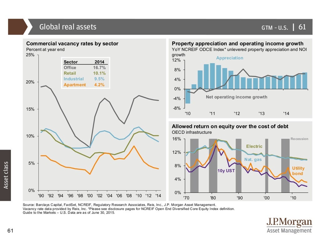 JP Guide to the Markets