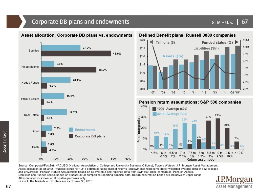 JP Morgan Guide To The Markets Jp morgan guide to the markets