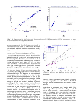 (a) (b)
(a) (b)
Figure 14. Random search; experiment versus simulation; target at 50% (a) and target at 10% (b); in simulation, the target
location is generated randomly for each test run
perimental data matches this behavior and also, where do the
semi-autonomous data points fall in this pattern. A complete
discussion and hypothesis assessment is done in the next sec-
tion.
Comparison of Simulation and Experimental Data
As suggested by the simulation analysis, the experimental
data conﬁrmed the overall better performance of the au-
tonomous algorithm. This makes sense even without the re-
sults because of the design of each strategy. The autonomous
strategy uses a larger sensor range, so it covers the search
space much faster. The autonomous robot also goes to more
likely areas of the grid, as opposed to the random which can
get stuck in low-probability space and waste more energy.
The key result concerns the semi-autonomous strategy. The
experimental data on Figure 17 not only conﬁrms the simu-
lations trends (Figure 16). Moreover, the semi-autonomous
scatter appears below the trend-lines of the other two algo-
rithms. The human operator strategy turns out to be the most
energy efﬁcient, but also the most time-consuming. One les-
son from the trials is that human operators make good de-
cisions but take too long to decide. Since fuel and propul-
sion design is often a larger constraint than time for space
applications, the semi-autonomous search seems like a good
strategy. On the other hand, time can be more important on
a smaller scale like for eclipses in LEO and phasing with
the target satellite. The communication delay also makes the
autonomous algorithm look better. Finally, these arguments
suggest that a hybrid approach might the most efﬁcient. A
combined autonomous with human operator approach will
depend on the background, motivation and knowledge of the
mission. For example, a smaller search space or more in-
formation about the target coordinates would favor an au-
Figure 17. All data as in Figure 10 with trendlines;
autonomous trendline falls between random and semi-
autonomous
tonomous approach. On the other hand, a larger search with
more uncertainty might be accomplished better with a hybrid
approach. This conclusion has already been explored compu-
tationally.
In conclusion, the autonomous search performs best in terms
of both energy and time. A cost function with equal weight of
time and energy is a linear y = x function which divides the
Energy vs. Time plane in two. The algorithm whose trend-
line approaches best this line (falls in the middle of all strate-
gies) is the best suitable for an equally weighted cost func-
tion. With that assumption in mind, the autonomous strategy
was established as the most robust performer. Clearly, a dif-
ferent cost function caused by different customer or mission
 