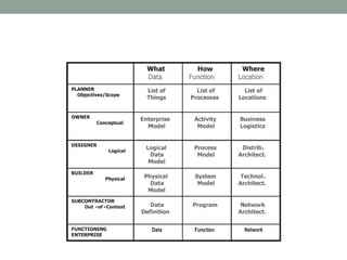 enterprise-architecture part2.pptx