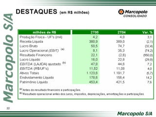 DESTAQUESDESTAQUES (em R$ milhões)(em R$ milhões)
22
CONSOLIDADO
 
