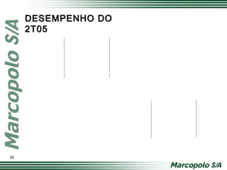 26
DESEMPENHO DODESEMPENHO DO
2T052T05
 