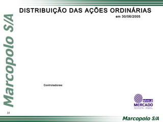 DISTRIBUIÇÃO DAS AÇÕES ORDINÁRIASDISTRIBUIÇÃO DAS AÇÕES ORDINÁRIAS
Controladores:Controladores:
31
em 30/06/2005em 30/06/2005
 