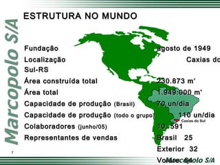 ESTRUTURA NO MUNDOESTRUTURA NO MUNDO
Caxias do Sul
FundaçãoFundação agosto de 1949agosto de 1949
LocalizaçãoLocalização Caxias doCaxias do
Sul-RSSul-RS
Área construída totalÁrea construída total 230.873 m230.873 m²²
Área totalÁrea total 1.949.000 m1.949.000 m²²
Capacidade de produçãoCapacidade de produção (Brasil)(Brasil) 70 un/dia70 un/dia
Capacidade de produçãoCapacidade de produção (todo o grupo)(todo o grupo) 110 un/dia110 un/dia
ColaboradoresColaboradores (junho/05)(junho/05) 10. 59110. 591
Representantes de vendasRepresentantes de vendas Brasil 25Brasil 25
ExteriorExterior 3232
Volare 64Volare 64
7
 