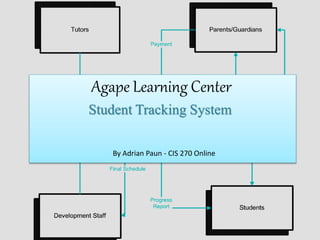 Agape Learning Center
Student Tracking System
By Adrian Paun - CIS 270 Online
 