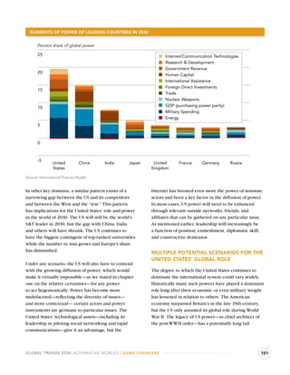 ELEMENTS OF POWER OF LEADING COUNTRIES IN 2030


      Percent share of global power

       25                                                       Internet/Communication Technologies
                                                                Research & Development
                                                                Government Revenue
       20
                                                                Human Capital
                                                                International Assistance
                                                                Foreign Direct Investments
       15
                                                                Trade
                                                                Nuclear Weapons
       10                                                       GDP (purchasing power parity)
                                                                Military Spending
                                                                Energy
       5



       0



       -5
               United          China   India      Japan    United      France      Germany       Russia
               States                                     Kingdom

Source: International Futures Model.


In other key domains, a similar pattern exists of a       Internet has boosted even more the power of nonstate
narrowing gap between the US and its competitors          actors and been a key factor in the diffusion of power.
and between the West and the “rest.” This pattern         In most cases, US power will need to be enhanced
has implications for the United States’ role and power    through relevant outside networks, friends, and
in the world of 2030. The US will still be the world’s    afﬁliates that can be gathered on any particular issue.
S&T leader in 2030, but the gap with China, India         As mentioned earlier, leadership will increasingly be
and others will have shrunk. The US continues to          a function of position, enmeshment, diplomatic skill,
have the biggest contingent of top-ranked universities    and constructive demeanor.
while the number in Asia grows and Europe’s share
has diminished.                                           MULTIPLE POTENTIAL SCENARIOS FOR THE
                                                          UNITED STATES’ GLOBAL ROLE
Under any scenario, the US will also have to contend
with the growing diffusion of power, which would          The degree to which the United States continues to
make it virtually impossible—as we stated in chapter      dominate the international system could vary widely.
one on the relative certainties—for any power             Historically many such powers have played a dominant
to act hegemonically. Power has become more               role long after their economic or even military weight
multifaceted—reﬂecting the diversity of issues—           has lessened in relation to others. The American
and more contextual— certain actors and power             economy surpassed Britain’s in the late 19th century,
instruments are germane to particular issues. The         but the US only assumed its global role during World
United States’ technological assets—including its         War II. The legacy of US power—as chief architect of
leadership in piloting social networking and rapid        the post-WWII order—has a potentially long tail.
communications—give it an advantage, but the



GLOBAL TRENDS 2030: ALTERNATIVE WORLDS | GAME-CHANGERS                                                          101
 