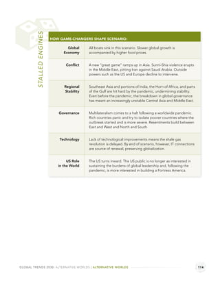 STALLED ENGINES   HOW GAME-CHANGERS SHAPE SCENARIO:

                                   Global    All boats sink in this scenario. Slower global growth is
                                 Economy     accompanied by higher food prices.


                                  Conﬂict    A new “great game” ramps up in Asia. Sunni-Shia violence erupts
                                             in the Middle East, pitting Iran against Saudi Arabia. Outside
                                             powers such as the US and Europe decline to intervene.


                                 Regional    Southeast Asia and portions of India, the Horn of Africa, and parts
                                 Stability   of the Gulf are hit hard by the pandemic, undermining stability.
                                             Even before the pandemic, the breakdown in global governance
                                             has meant an increasingly unstable Central Asia and Middle East.


                              Governance     Multilateralism comes to a halt following a worldwide pandemic.
                                             Rich countries panic and try to isolate poorer countries where the
                                             outbreak started and is more severe. Resentments build between
                                             East and West and North and South.


                               Technology    Lack of technological improvements means the shale gas
                                             revolution is delayed. By end of scenario, however, IT connections
                                             are source of renewal, preserving globalization.


                                   US Role   The US turns inward. The US public is no longer as interested in
                              in the World   sustaining the burdens of global leadership and, following the
                                             pandemic, is more interested in building a Fortress America.




GLOBAL TRENDS 2030: ALTERNATIVE WORLDS | ALTERNATIVE WORLDS                                                        114
 