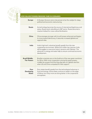 FUSION   HOW MAJOR POWERS/REGIONS FARE IN SCENARIO:

                          Europe     In Europe, the euro zone crisis proves to be the catalyst for deep
                                     political and economic restructuring.


                           Russia    As technology becomes the source of international legitimacy and
                                     status, Russia starts rebuilding its S&T sector. Russia becomes a
                                     creative hotbed for cross-cultural fertilization.


                            China    China emerges stronger with its soft power enhanced and begins
                                     to move toward democracy. It assumes increased global and
                                     regional roles.


                             India   India’s high-tech industries beneﬁt greatly from the new
                                     cooperative environment. While Sino-Indian ties improve, India
                                     still struggles to overcome historic tensions with Pakistan. The
                                     advances in energy and water help to ensure continued economic
                                     development.


                    Brazil/Middle-   Brazilian scientists are on the forefront of the new green revolution
                      Tier Powers    for Africa. With more cooperation among the great powers,
                                     middle-tier powers ﬁnd that they play less of a global role than
                                     when US and China competed for their support.


                            Poor     Poor states beneﬁt greatly from the technological advances in
                      Developing     food and energy. Some states continue to teeter on the edge
                          States     of failure, but many more are doing better in the cooperative
                                     atmosphere.




GLOBAL TRENDS 2030: ALTERNATIVE WORLDS | ALTERNATIVE WORLDS                                                  121
 