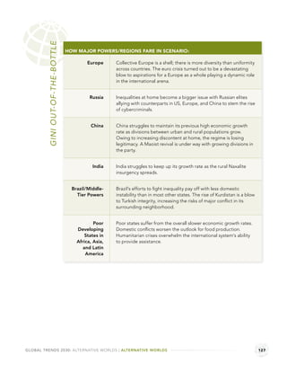 GINI OUT-OF-THE-BOTTLE   HOW MAJOR POWERS/REGIONS FARE IN SCENARIO:

                                           Europe     Collective Europe is a shell; there is more diversity than uniformity
                                                      across countries. The euro crisis turned out to be a devastating
                                                      blow to aspirations for a Europe as a whole playing a dynamic role
                                                      in the international arena.


                                            Russia    Inequalities at home become a bigger issue with Russian elites
                                                      allying with counterparts in US, Europe, and China to stem the rise
                                                      of cybercriminals.


                                            China     China struggles to maintain its previous high economic growth
                                                      rate as divisions between urban and rural populations grow.
                                                      Owing to increasing discontent at home, the regime is losing
                                                      legitimacy. A Maoist revival is under way with growing divisions in
                                                      the party.


                                             India    India struggles to keep up its growth rate as the rural Naxalite
                                                      insurgency spreads.


                                    Brazil/Middle-    Brazil’s efforts to ﬁght inequality pay off with less domestic
                                      Tier Powers     instability than in most other states. The rise of Kurdistan is a blow
                                                      to Turkish integrity, increasing the risks of major conﬂict in its
                                                      surrounding neighborhood.


                                              Poor    Poor states suffer from the overall slower economic growth rates.
                                      Developing      Domestic conﬂicts worsen the outlook for food production.
                                          States in   Humanitarian crises overwhelm the international system’s ability
                                      Africa, Asia,   to provide assistance.
                                         and Latin
                                          America




GLOBAL TRENDS 2030: ALTERNATIVE WORLDS | ALTERNATIVE WORLDS                                                                    127
 