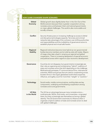 NONSTATE WORLD   HOW GAME-CHANGERS SHAPE SCENARIO:

                                  Global    Global growth does slightly better than in the Gini Out-of-the-
                                Economy     Bottle scenario because there is greater cooperation among
                                            nonstate actors and between them and national governments
                                            on major global challenges. This world is also more stable and
                                            socially cohesive.


                                 Conﬂict    Security threats pose an increasing challenge as access to lethal
                                            and disruptive technologies expands. Terrorists and criminal
                                            networks take advantage of the confusion over shifting authorities
                                            and responsibilities and the multiplicity of governance actors to
                                            establish physical and virtual safe havens.


                                Regional    Regional institutions become more hybrid as non governmental
                                Stability   bodies become members and sit side-by-side with states. Mayors
                                            of mega-cities take a lead in ramping up regional and global
                                            cooperation. There is increasing designation of special economic
                                            and political zones within regions to spur economic development.


                             Governance     Countries do not disappear, but governments increasingly see
                                            their role as organizing and orchestrating “hybrid” coalitions of
                                            state and nonstate actors that shift depending on the challenge.
                                            Multinational businesses, IT communications ﬁrms, international
                                            scientists, NGOs and groups that are used to cooperating across
                                            borders thrive in this hyper-globalized world where expertise,
                                            inﬂuence, and agility count for more than “weight” or “position.”


                              Technology    Social media, mobile communications, and big data are key
                                            components, underlying and facilitating cooperation among
                                            nonstate actors and governments.


                                  US Role   The US has an advantage because many nonstate actors—
                             in the World   multinationals, NGOs, think tanks, and universities—originated
                                            there, but they increasingly see themselves as having a global
                                            identity. The US Government maximizes its inﬂuence when it
                                            organizes a hybrid coalition of state and nonstate actors to deal
                                            with global challenges.




GLOBAL TRENDS 2030: ALTERNATIVE WORLDS | ALTERNATIVE WORLDS                                                      132
 