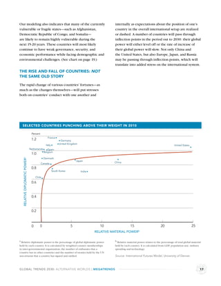 Our modeling also indicates that many of the currently                                           internally as expectations about the position of one’s
vulnerable or fragile states—such as Afghanistan,                                                country in the overall international setup are realized
Democratic Republic of Congo, and Somalia—                                                       or dashed. A number of countries will pass through
are likely to remain highly vulnerable during the                                                inﬂection points in the period out to 2030: their global
next 15-20 years. These countries will most likely                                               power will either level off or the rate of increase of
continue to have weak governance, security, and                                                  their global power will slow. Not only China and
economic performance while facing demographic and                                                the United States, but also Europe, Japan, and Russia
environmental challenges. (See chart on page 19.)                                                may be passing through inﬂection points, which will
                                                                                                 translate into added stress on the international system.
THE RISE AND FALL OF COUNTRIES: NOT
THE SAME OLD STORY

The rapid change of various countries’ fortunes—as
much as the changes themselves—will put stresses
both on countries’ conduct with one another and




  SELECTED COUNTRIES PUNCHING ABOVE THEIR WEIGHT IN 2010

                                 Percent
                                                  France
                                 1.2                          Germany
                                                Italy        United Kingdom
                                                                                                                                                     United States
                                Netherlands       Spain
                                               Belgium
                                 1.0
                                               Denmark
   RELATIVE DIPLOMATIC POWERa




                                                                          Japan
                                           Canada                                                China

                                 0.8
                                                        South Korea           India

                                     Chile

                                 0.6


                                 0.4


                                 0.2



                                 0         0                          5                 10                    15                         20                          25
                                                                                      RELATIVE MATERIAL   POWERb

a Relative diplomatic power is the percentage of global diplomatic power                         b Relative material power relates to the percentage of total global material
held by each country. It is calculated by weighted country memberships                           held by each country. It is calculated from GDP, population size, military
in inter-governmental organization, the number of embassies that a                               spending and technology.
country has in other countries and the number of treaties held by the UN
seecretariat that a country has signed and ratiﬁed.                                              Source: International Futures Model, University of Denver.



GLOBAL TRENDS 2030: ALTERNATIVE WORLDS | MEGATRENDS                                                                                                                         17
 